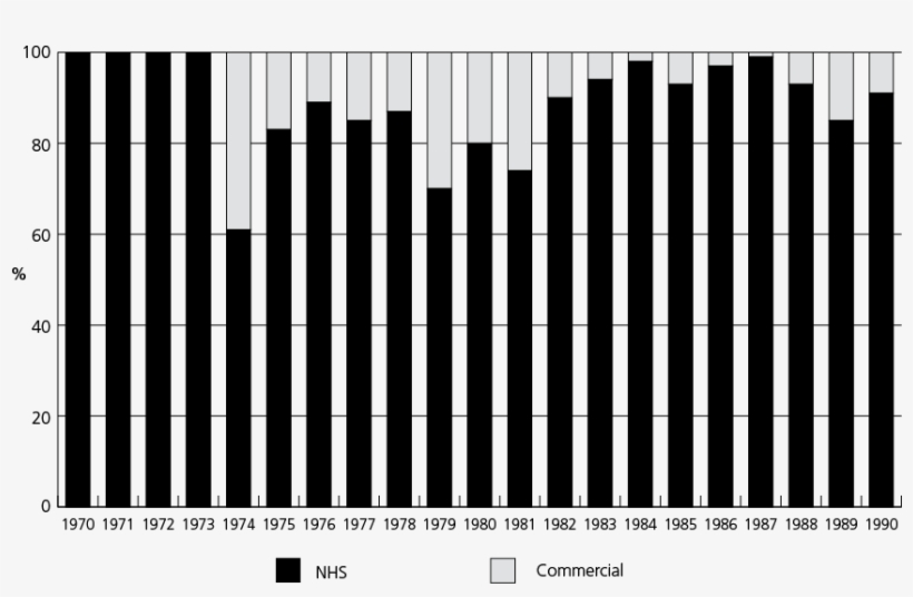 Percentage Of Scottish Factor Viii Concentrate Consumption - Monochrome, transparent png download