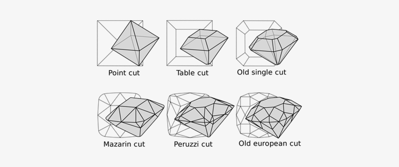 A Diamond Isn't “born” Sparkly, But Becomes So By The - Diamond Cutting, transparent png download