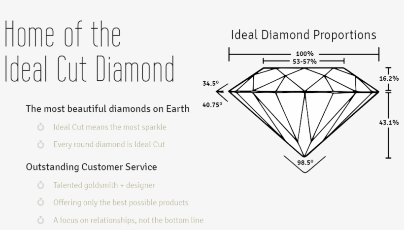 Ideal Cut Diamonds - Diamond Ideal Cut, transparent png download