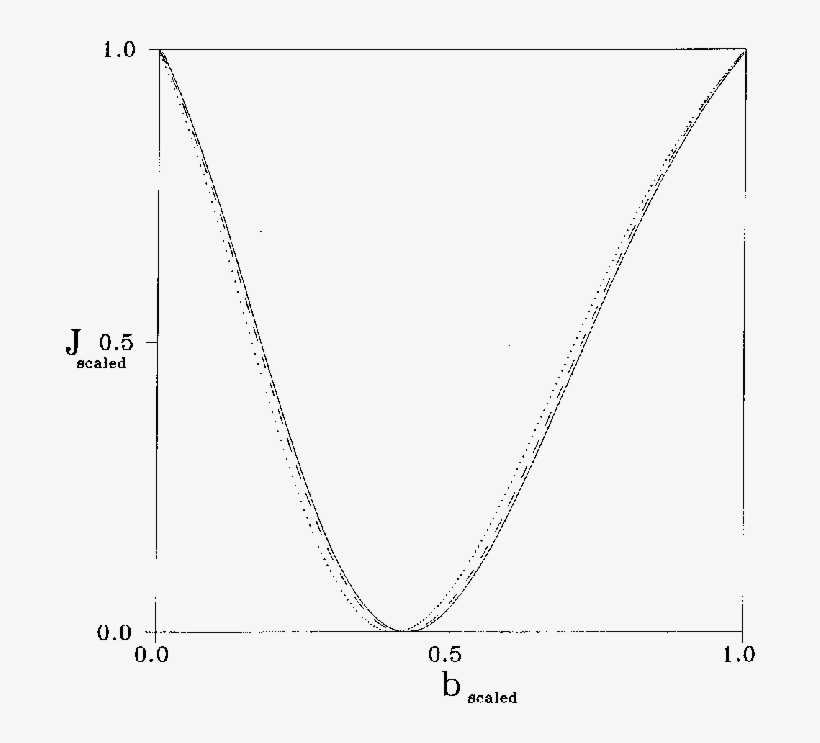 And 111 Solid Line Corresponding To The Chattering - Line Art, transparent png download