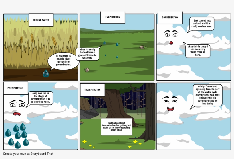 Mr - Drips Adventures - Cartoon, transparent png download