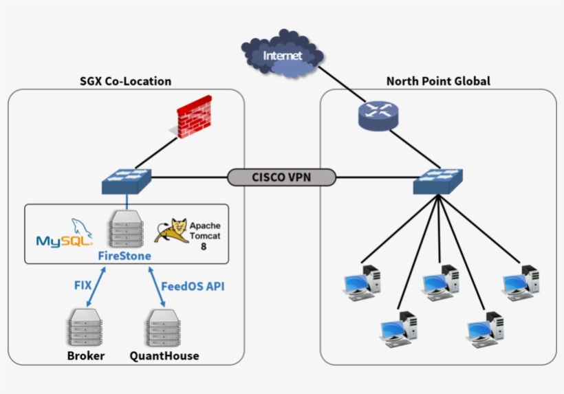 Ign-architecturediagram, transparent png download