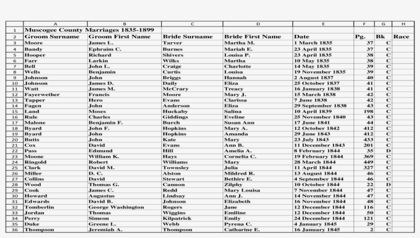 A B C D E F G H 1 Muscogee County Marriages 1835-1899, transparent png download