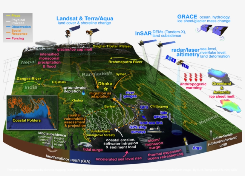 Our International Team Is Consists Of Four Leading, transparent png download