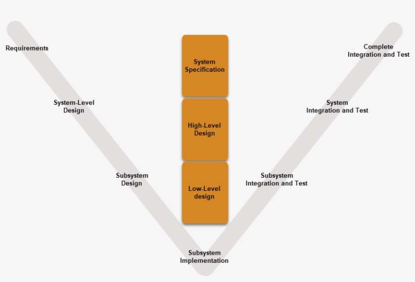 Modeling Is A Way To Create A Virtual Representation, transparent png download
