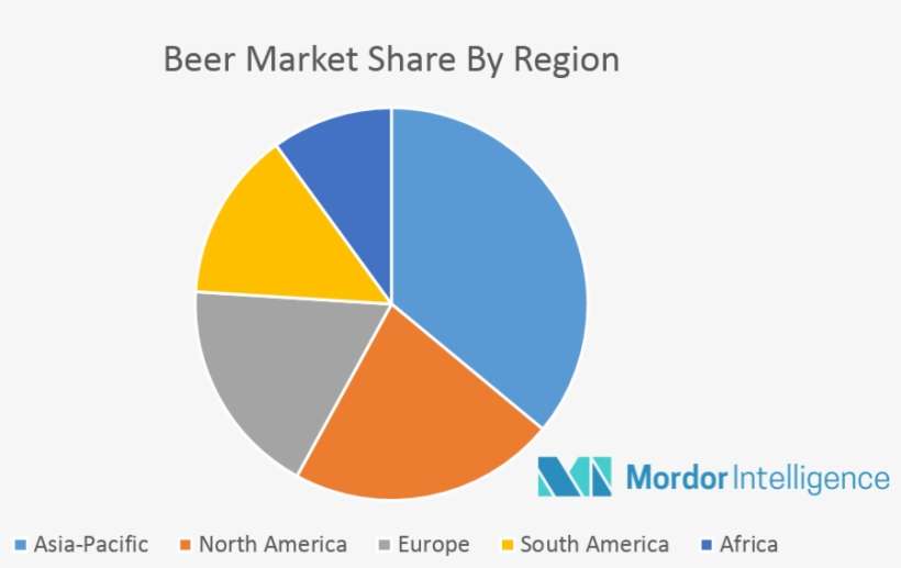 Beer Market Key Developments PNG Image Transparent PNG Free Download on SeekPNG