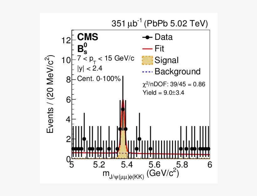 Measurement Of $\mathrm{b}^{0} {\mathrm{s}}$ Meson, transparent png download