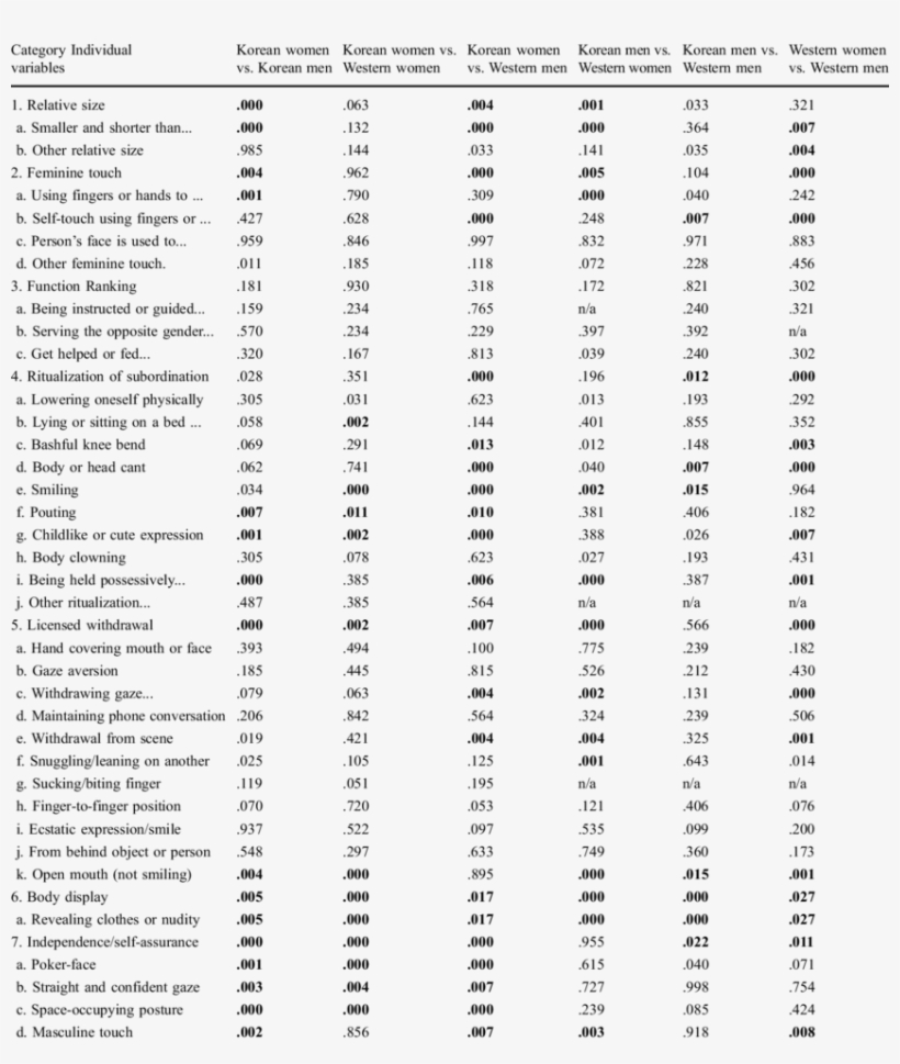 Results Of Six Pair Wise Comparison Tests, transparent png download