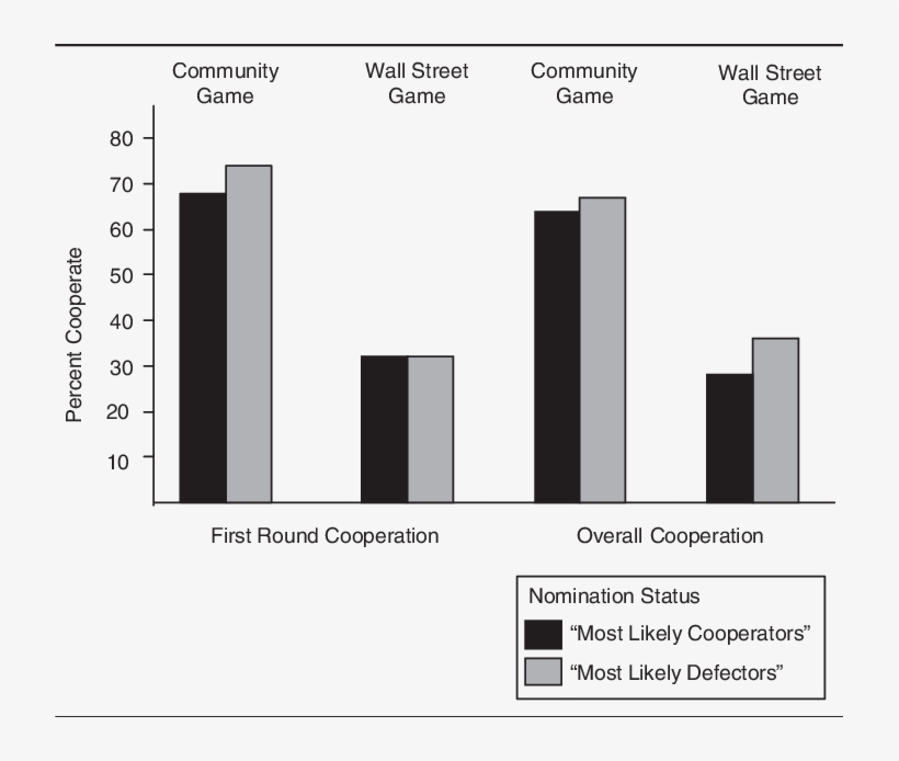 First Round And Overall Cooperation In The Community, transparent png download