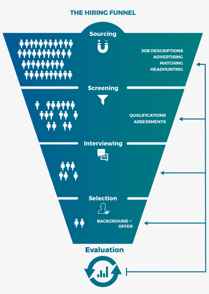Below, We Explore How New Predictive Hiring Tools Are, transparent png download