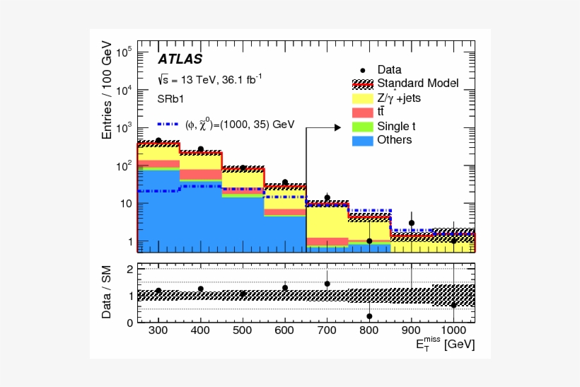 Search For Dark Matter Produced In Association With, transparent png download