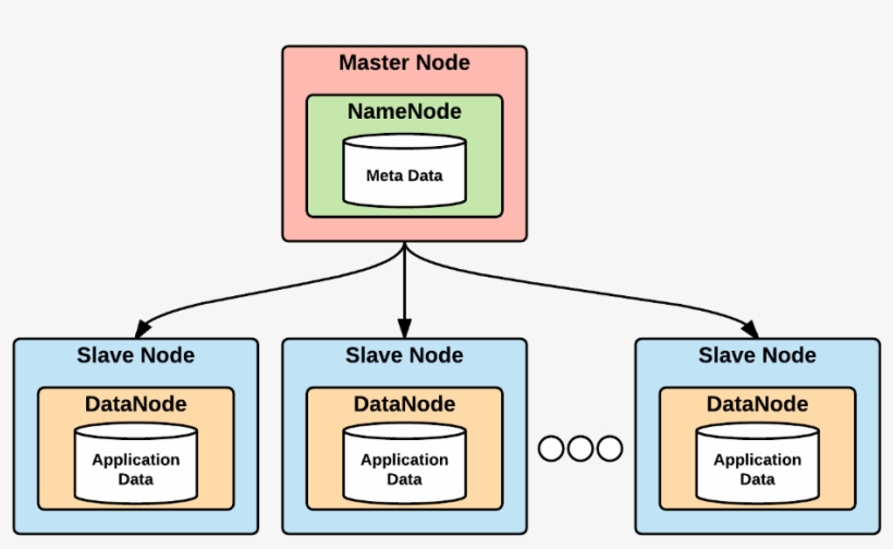 Download Master-slave Architecture | Transparent PNG Download | SeekPNG