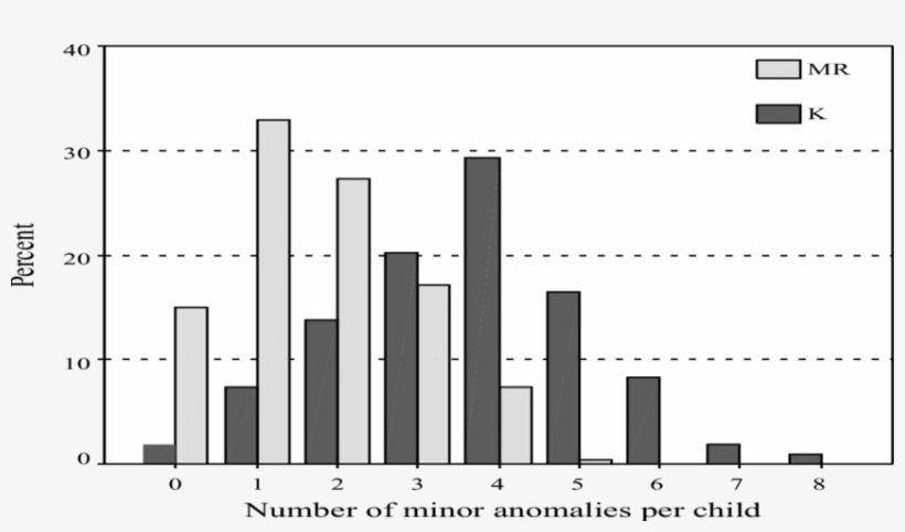 Mentally Retarded And Control Children Groups According, transparent png download