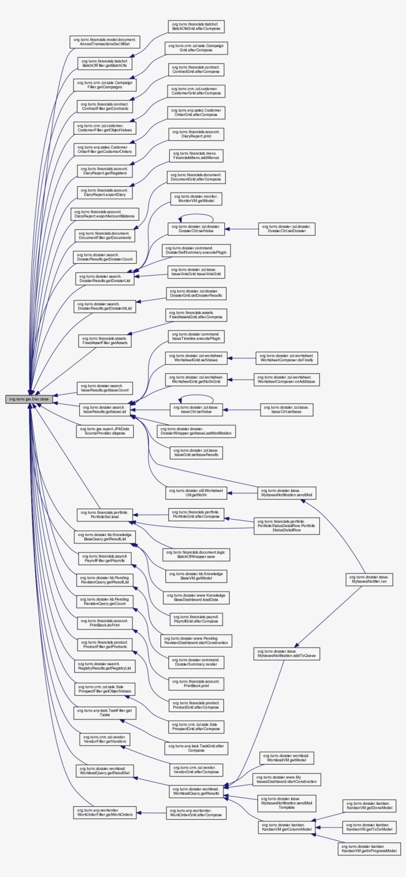Here Is The Caller Graph For This Function, transparent png download