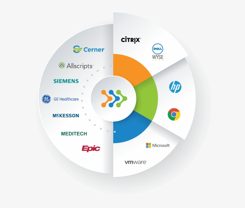 With In Order To Continue Our Commitment To Healthcare, transparent png download