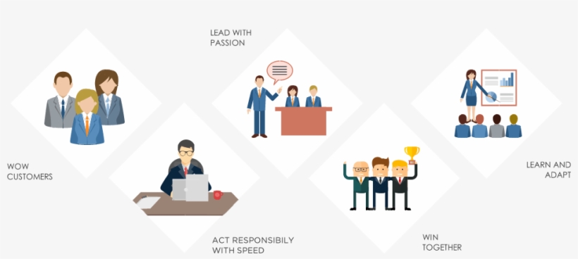 Been The Guiding Principles Behind The Company Phenomenal, transparent png download