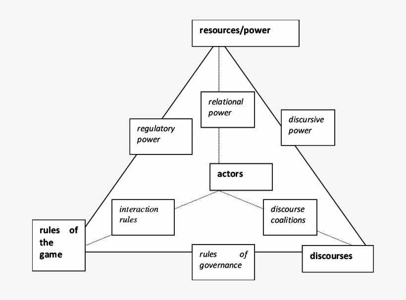 The Tetrahedron, transparent png download