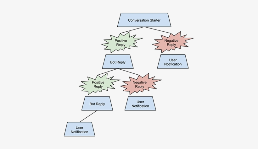 Top /r/machinelearning Posts, Feb 8-14 - Algorithme Drague, transparent png download