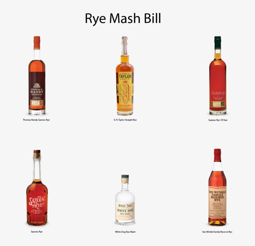 Rye Mash Bill - Mash Ingredients, transparent png download