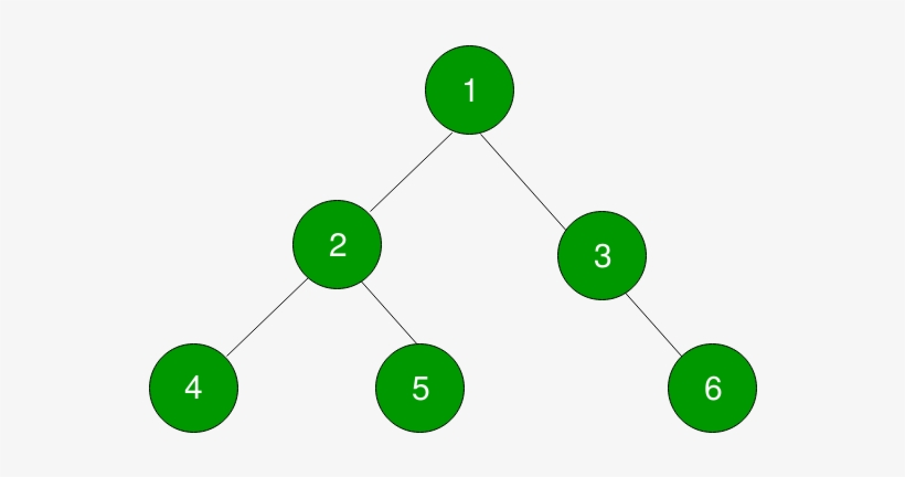 Please Try Your Approach On {ide} First, Before Moving - Node, transparent png download