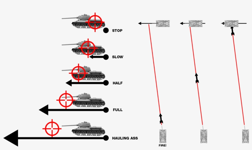Tactics Movingtarget - Ou Tirer Wot, transparent png download
