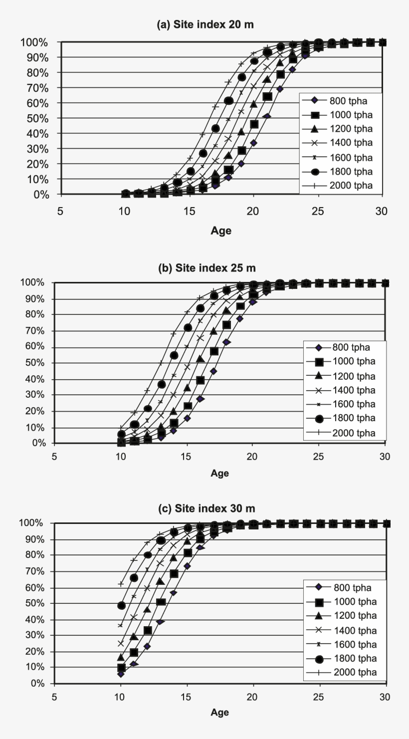 Percentage Of Trees In A Stand With Crown Recession - Number, transparent png download