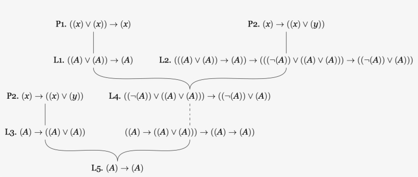 I Want To Place A Short, Small Label Immediately Above - Number, transparent png download