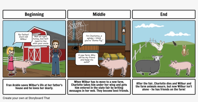Storyboard Beginning Middle End, transparent png download