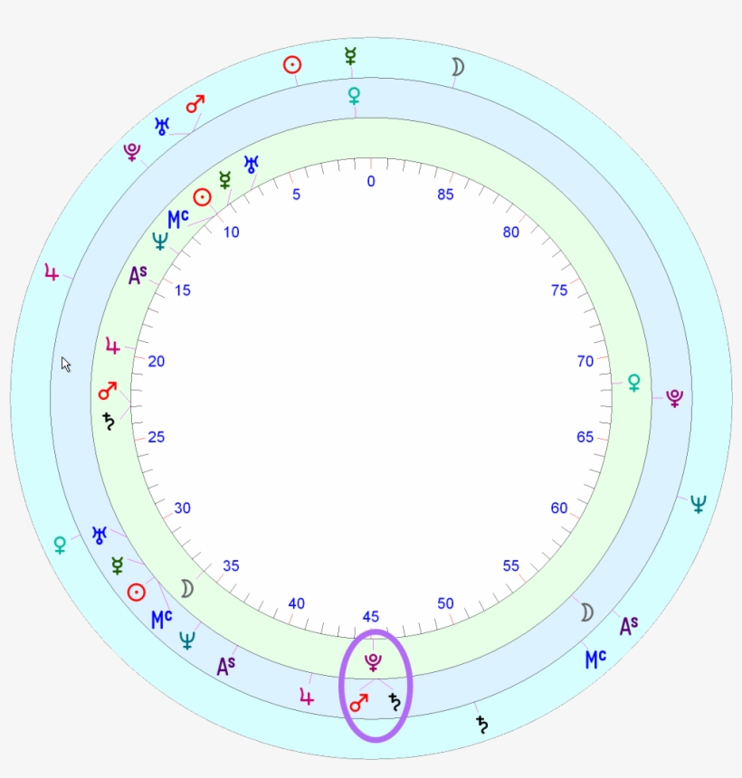 We Can See That Around This Time Sad Mars And Saturn - Charles Manson, transparent png download