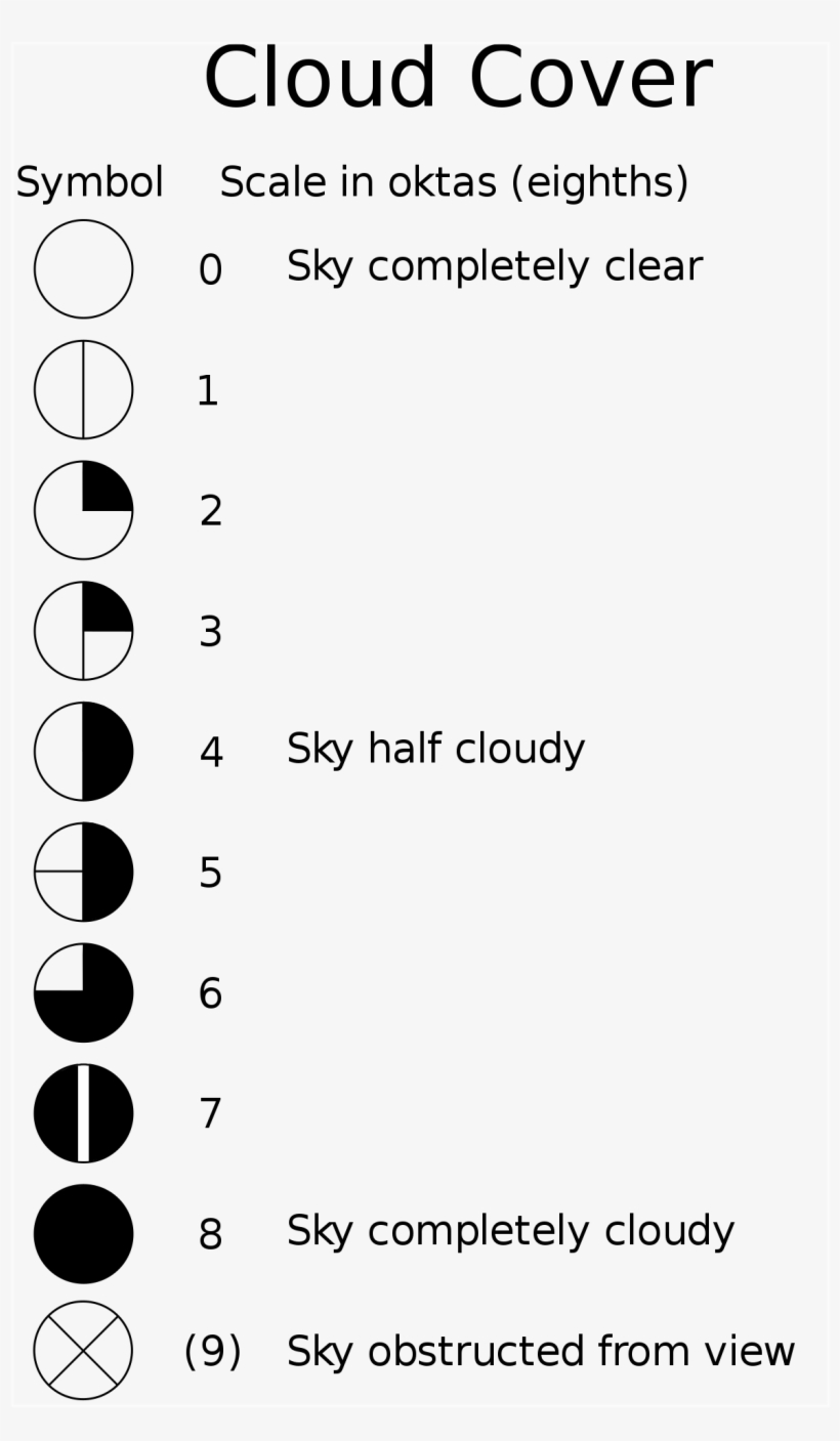 Cloud Cover Oktas, transparent png download