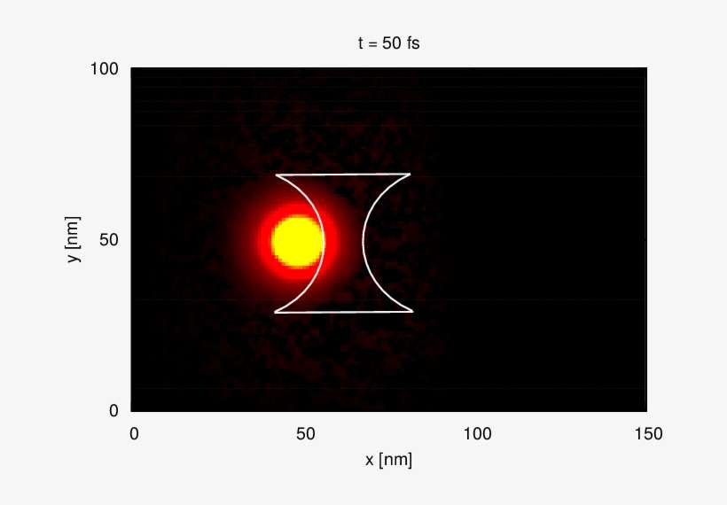 The Density Of A Gaussian Wave Packet, Over A Sequence, transparent png download