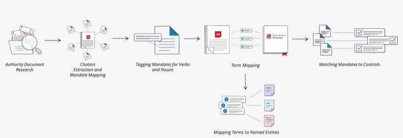 Simplify And Centralize Your Compliance Efforts With, transparent png download