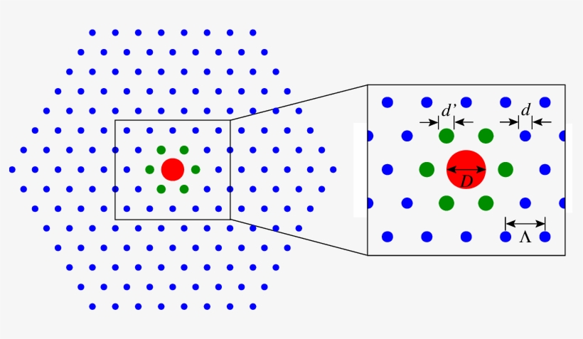 Download Schematic View Of The Proposed Pcf Band-pass Filter ...