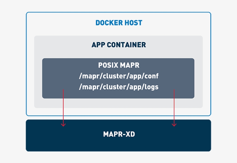 Docker host. Docker host