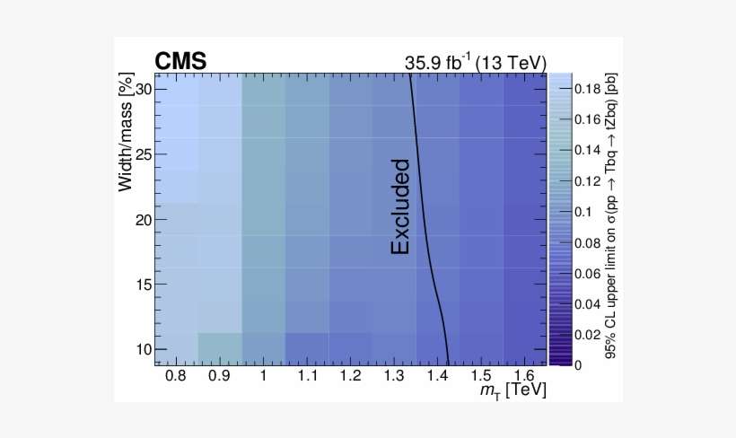 Searches For Vector Like Quarks And Resonances Decaying, transparent png download