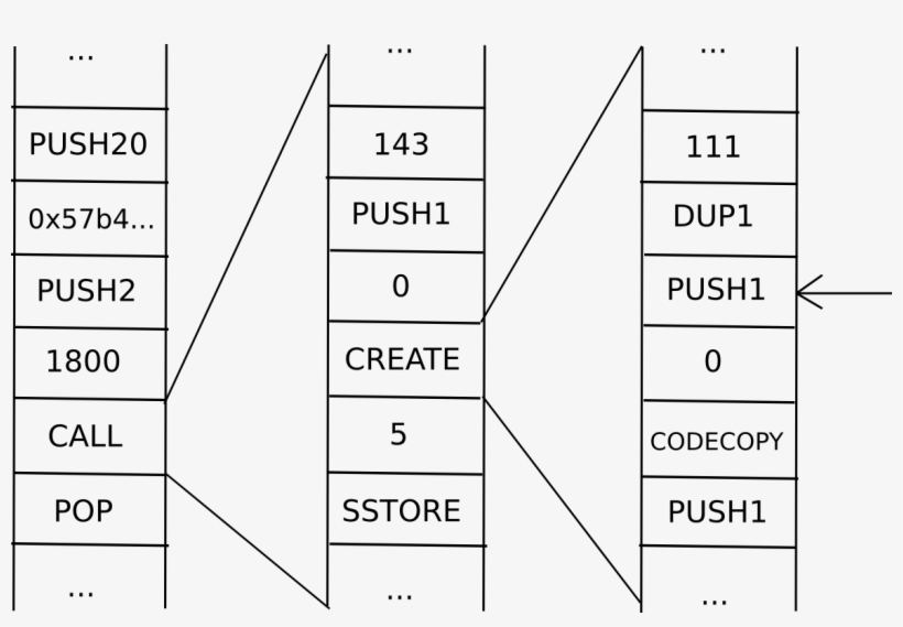 Now, What Is The Current "state" Of This Computation, transparent png download