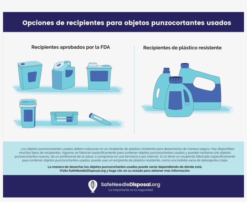 Download Sharps Containers Tagline | Transparent PNG Download | SeekPNG