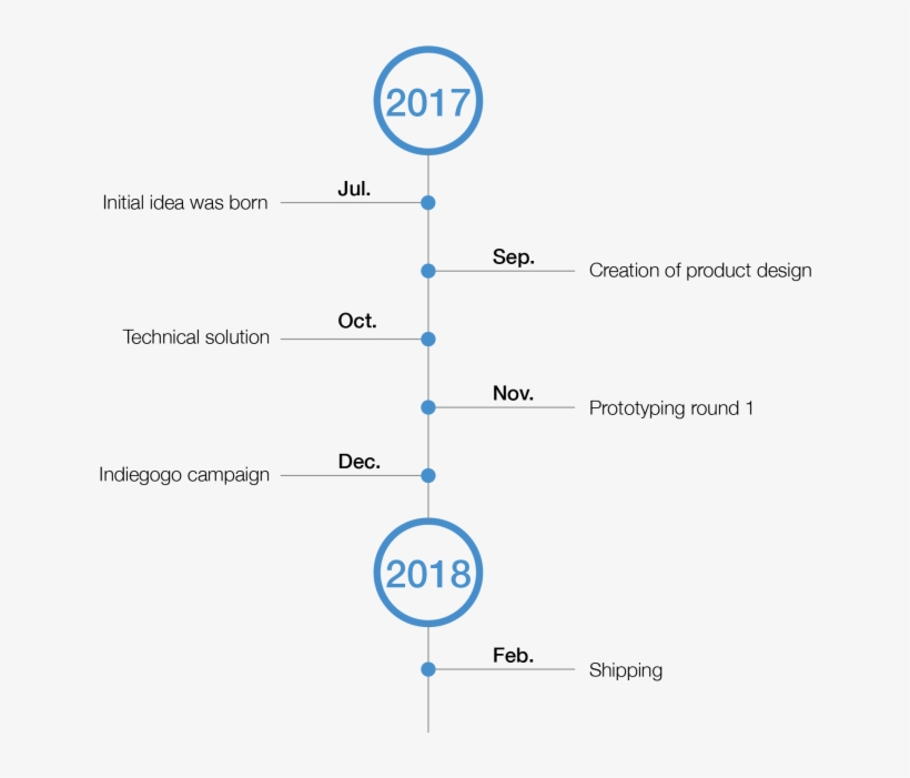 Our Team Consists Of Serial Entrepreneurs, Creatives,, transparent png download