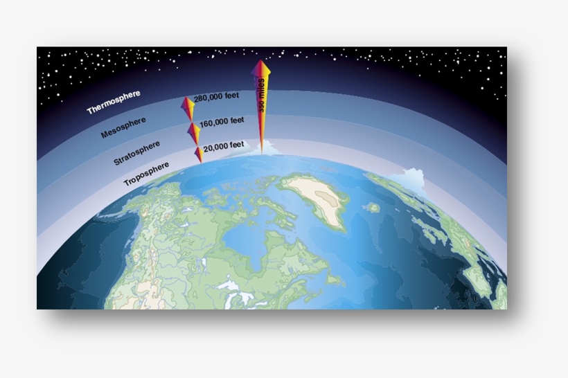 The Atmosphere And Greenhouse Gases 2, transparent png download