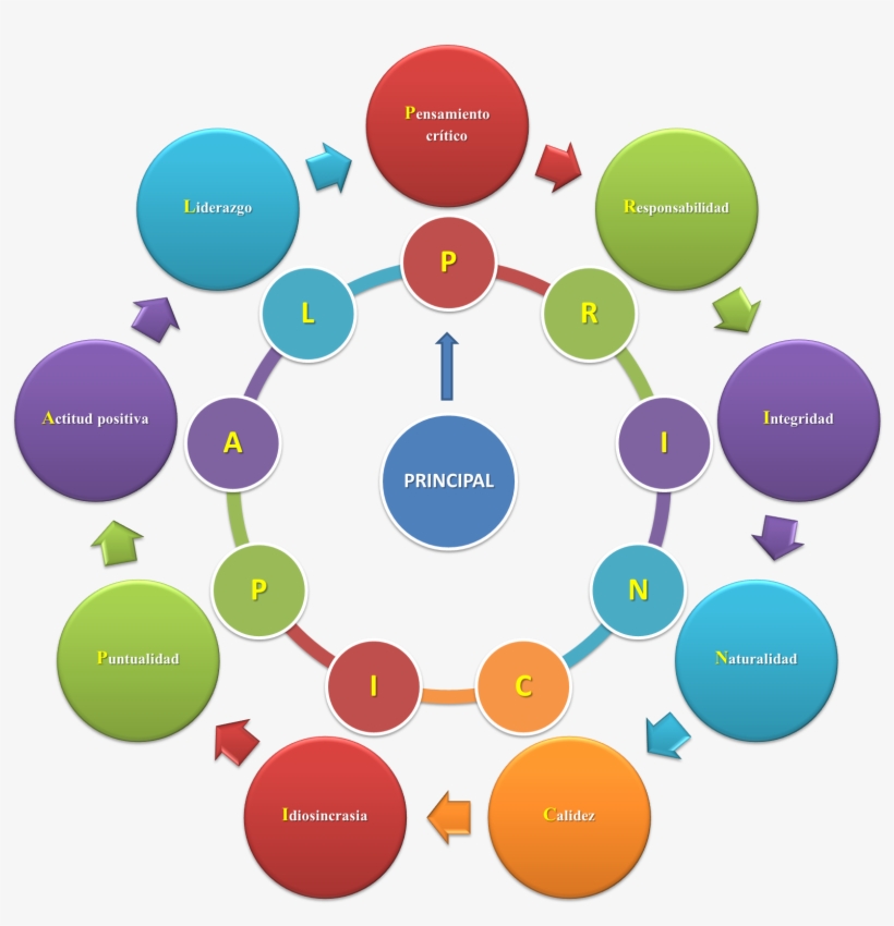 Lo Principal, Valores De La Persona Para El Trabajo, transparent png download