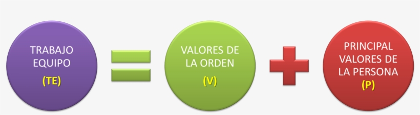 Trabajo En Equipo, transparent png download