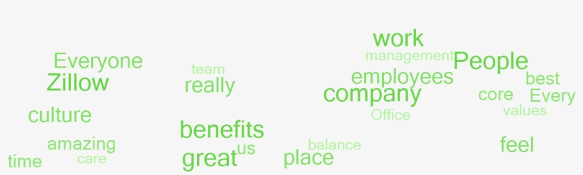 Why Employees Say This Is A Great Place To Work, transparent png download