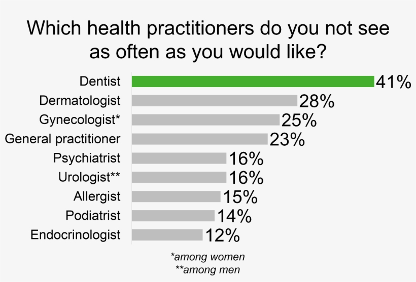 Those Who Get To The Dentist Less Than Twice A Year, transparent png download