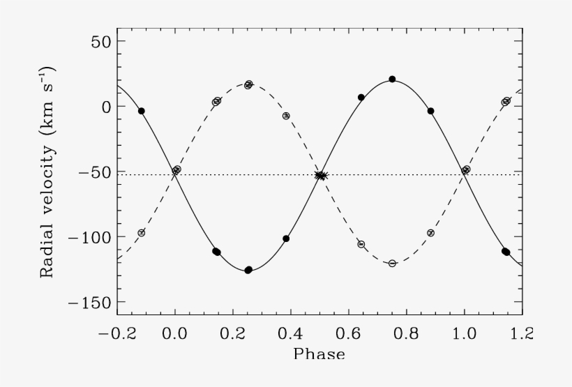 Rv's Of The Cool Component - Plot, transparent png download