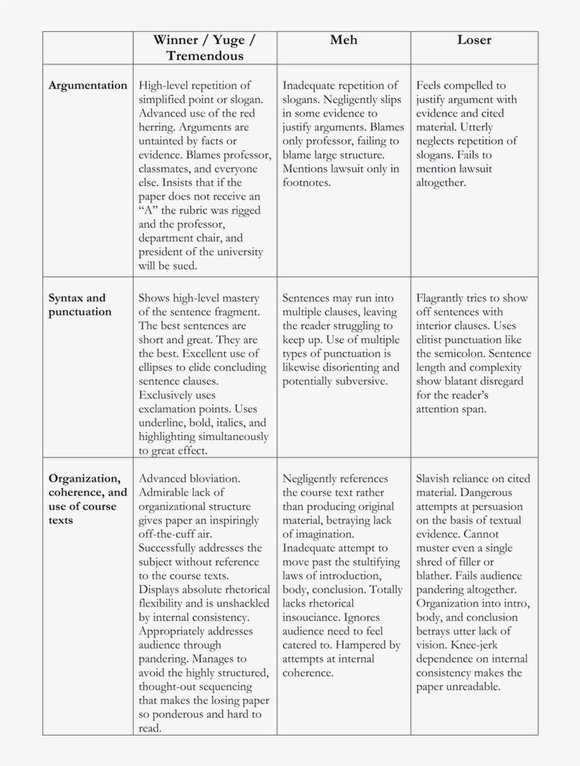 By Daveena Tauber - Writing Rubric Collegeg, transparent png download