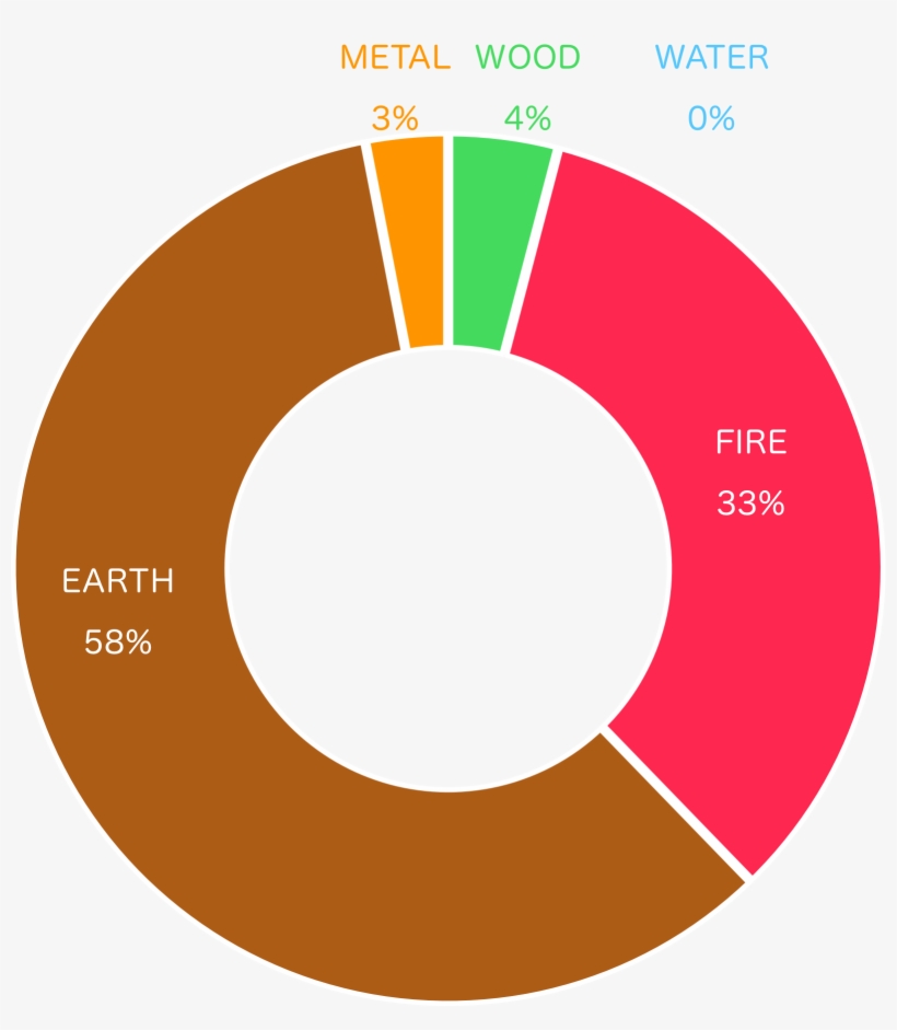 Donald Trump Has An Extreme Chart, And We Will Show - Cores Quentes E Cores Frias, transparent png download