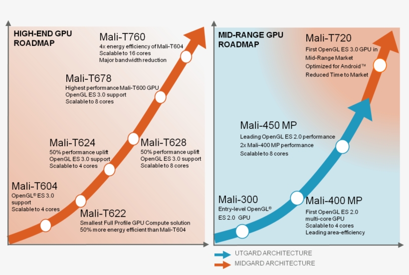 Level Of Positive Feedback From The Industry Concerning - Graphics Processing Unit, transparent png download