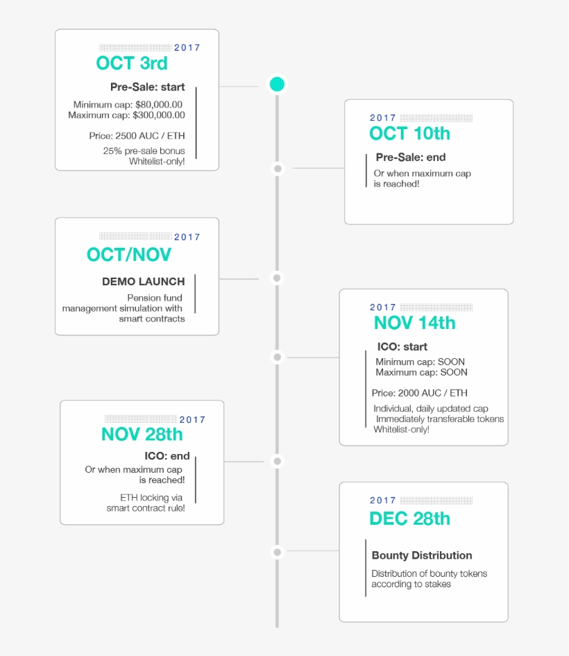 Auctus Pre Sale Announcement And Roadmap - Cryptocurrency Roadmaps, transparent png download