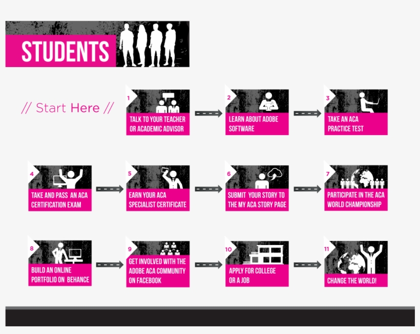 Adobe Certification Roadmap, transparent png download