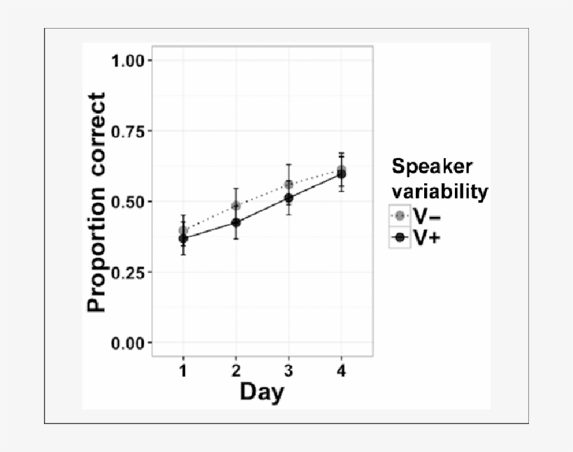 Mean 4afc Mouse Click Accuracy ) - Diagram, transparent png download